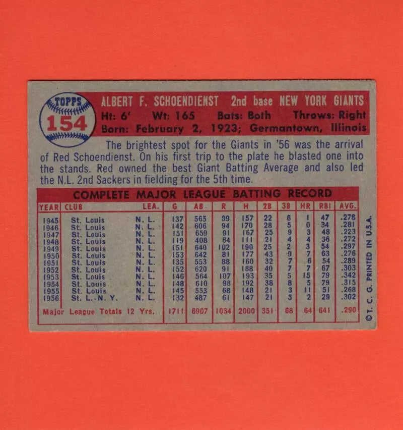 
                
                    Load image into Gallery viewer, 1957 Topps #154 Red Schoendienst VG+ Very Good Plus New York Giants
                
            